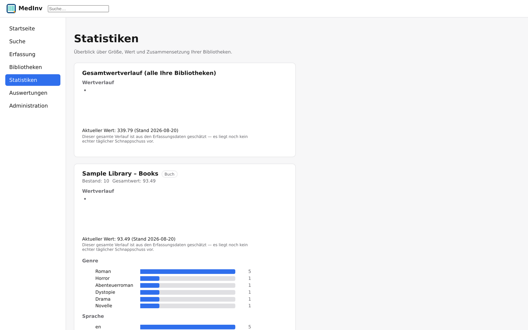Statistik-Ansicht von MedInv mit Wertverlauf und Genre-Verteilung einer Bibliothek